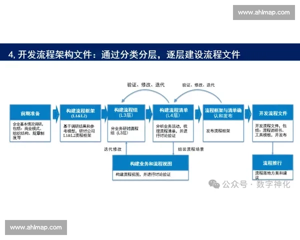 现代体育管理体系建设与运行优化研究探索