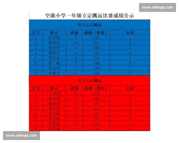 跳远比赛成绩计算方法与评判标准详解