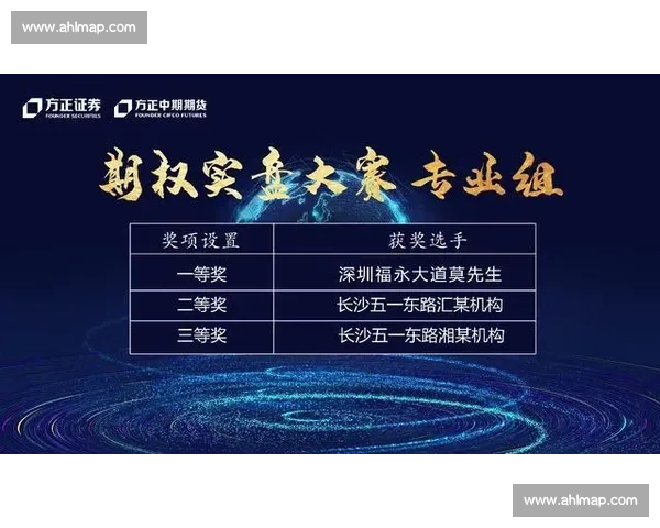 期货大赛选拔赛启动，挑战高手，共同争夺年度冠军荣誉